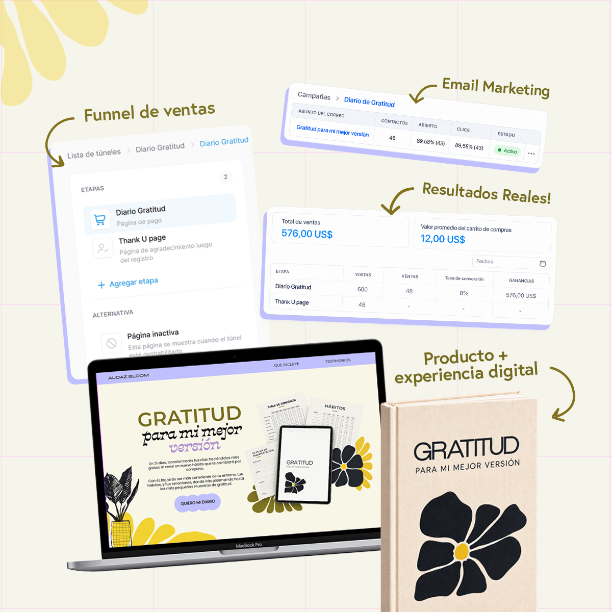 Embudo de venta para producto digital con landing, checkout y entrega automática Embudo de venta para producto digital con landing, checkout y entrega automática